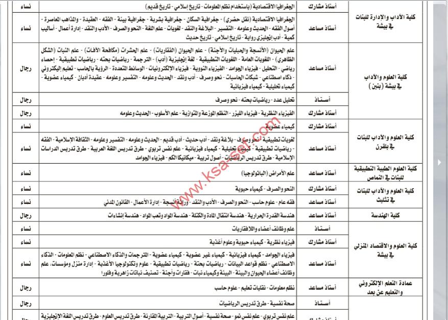 تعلن جامعة بيشة عن توفر وظائف أكاديمية - للعام الجامعى 1437/1438 هـ