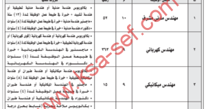 مسابقة وظائف مهندسين - ميناء جدة الإسلامي