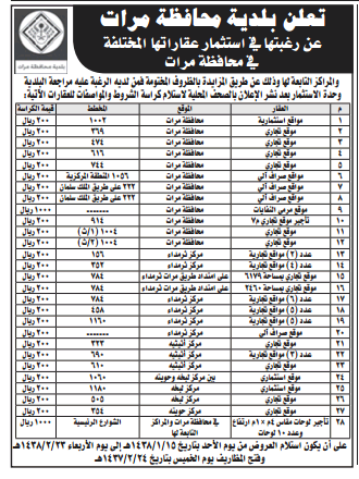 %d8%b9%d8%b1%d8%b6-%d8%a7%d8%b3%d8%aa%d8%ab%d9%85%d8%a7%d8%b1-%d8%b9%d9%82%d8%a7%d8%b1%d8%a7%d8%aa-%d9%85%d8%ae%d8%aa%d9%84%d9%81%d8%a9-%d9%81%d9%8a-%d9%85%d8%ad%d8%a7%d9%81%d8%b8%d8%a9-%d9%85%d8%b1