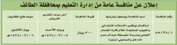 منافسة -استكمال نواقص الاستلام الابتدائي والعيوب المستجدة خلال فترة الضمان النهائي / ادارة التعليم بمحافظة الطائف