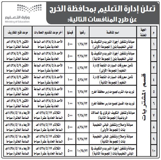 اعلانات وظائف جريدة الرياض 2