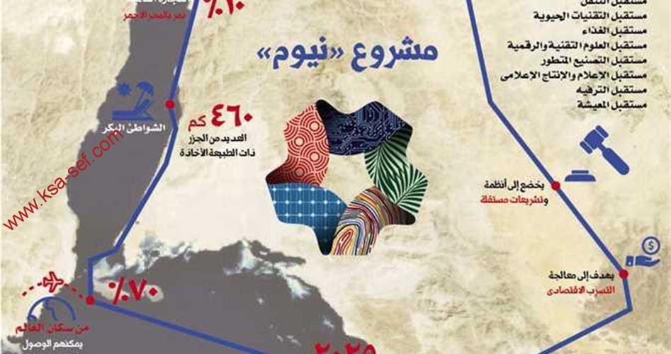 Get مشروع نيوم ومشروع نيوم تبوك Pics